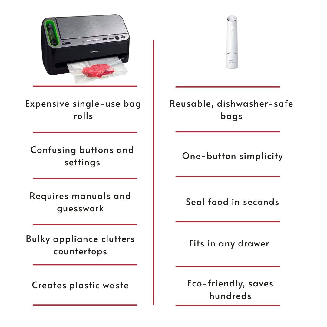 Chef Preserve Compact Vacuum Sealer